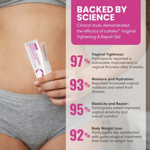 Luhaka™ Vaginal Tightening & Repair Gel