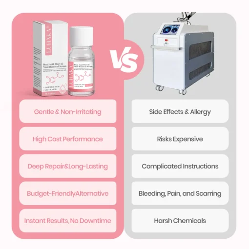 LUHAKA® Dual Acid Wart & Mole Removal Serum
