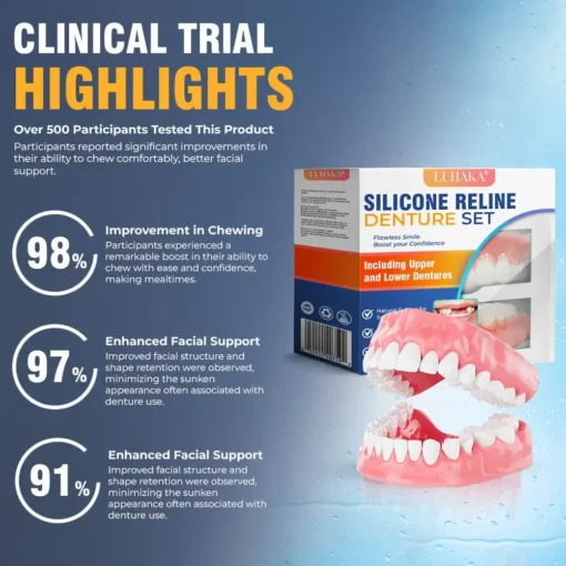 LUHAKA® Silicone Reline Denture Set_Ultra05