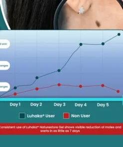 Luhaka® Naturestore Mole and Wart Removal GelUltra02