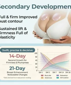 Luhaka® Targeted Breast Enhancement Advanced Nano Microneedle Patch