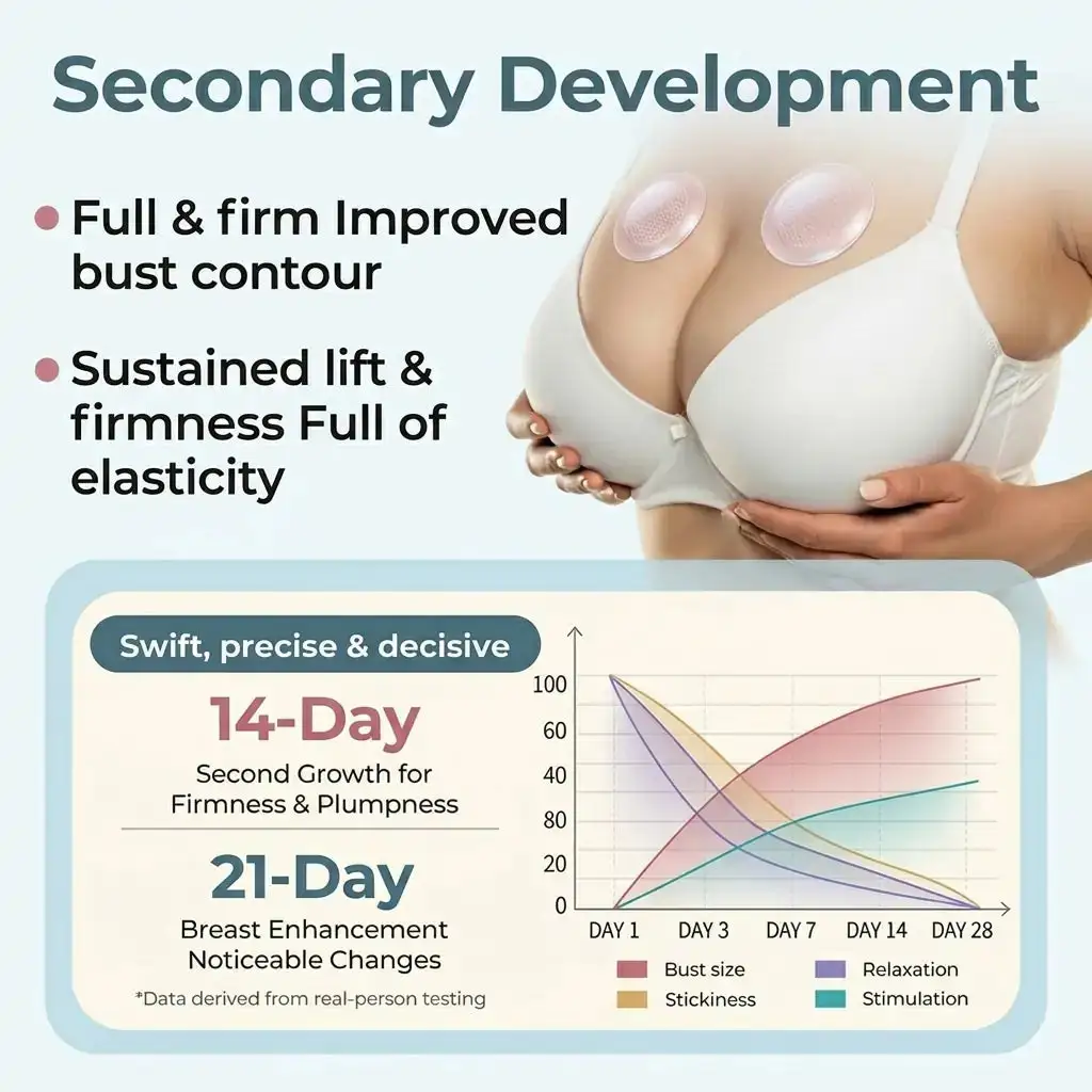 Luhaka® Targeted Breast Enhancement Advanced Nano Microneedle Patch