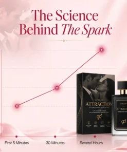 Luhaka® Attraction Pheromone Perfume