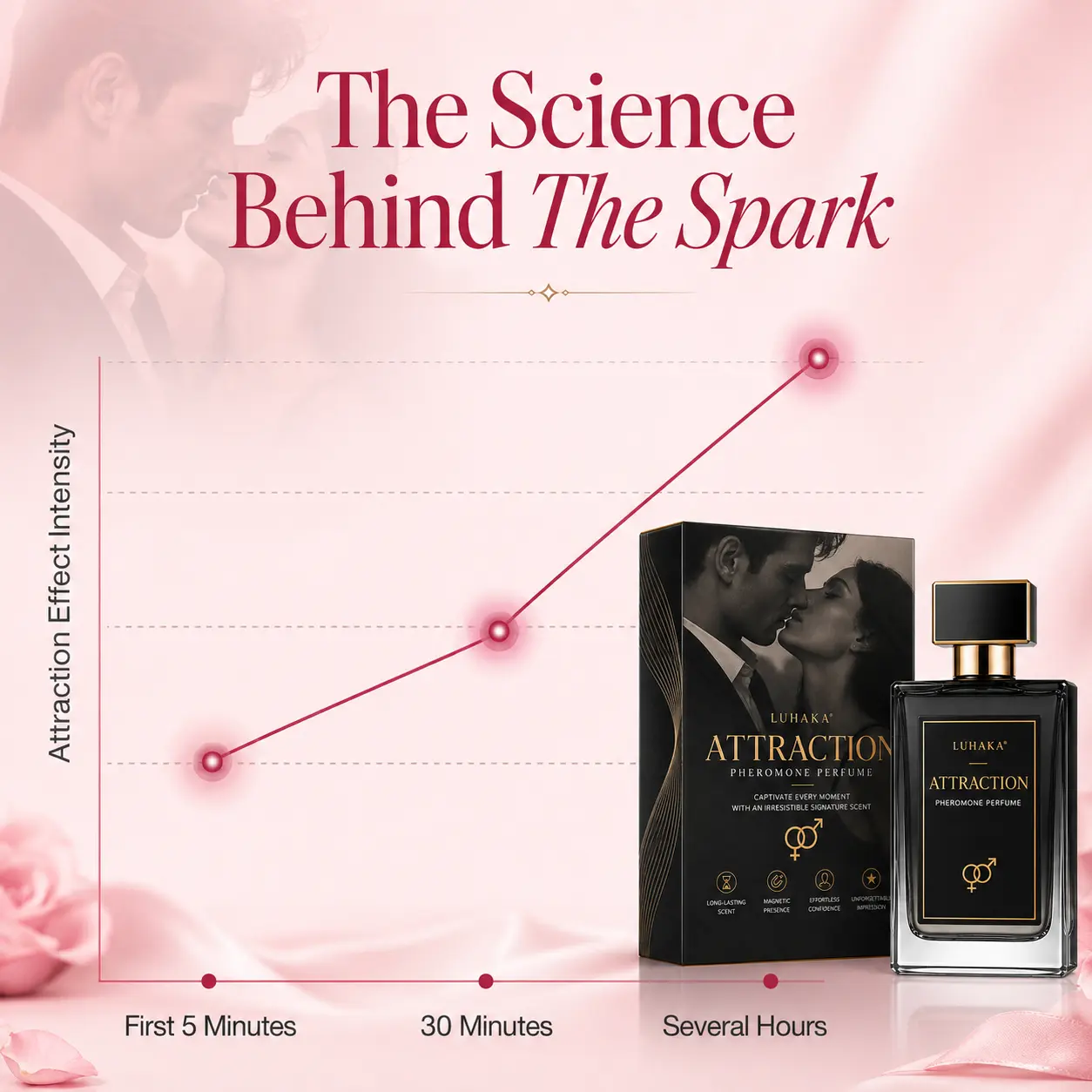 Luhaka® Attraction Pheromone Perfume