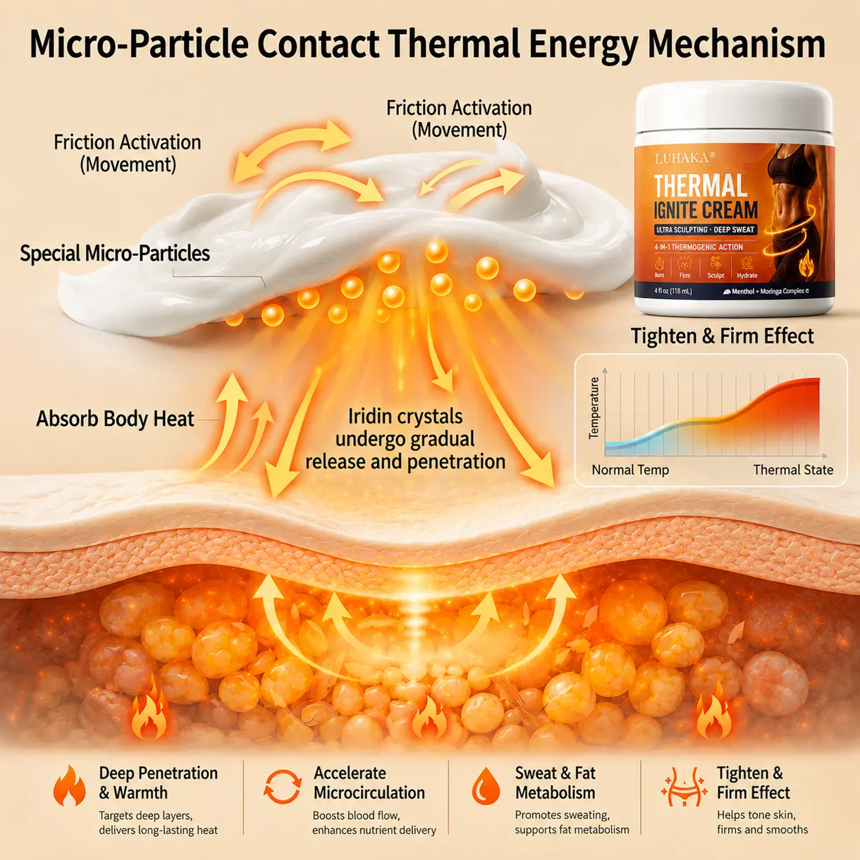 Luhaka® Thermal Ignite Cream